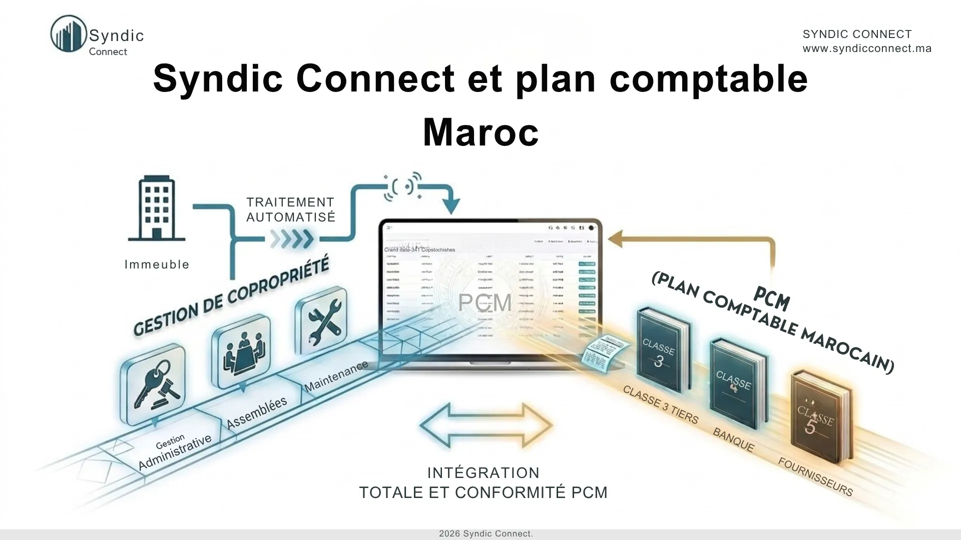 Syndic Connect